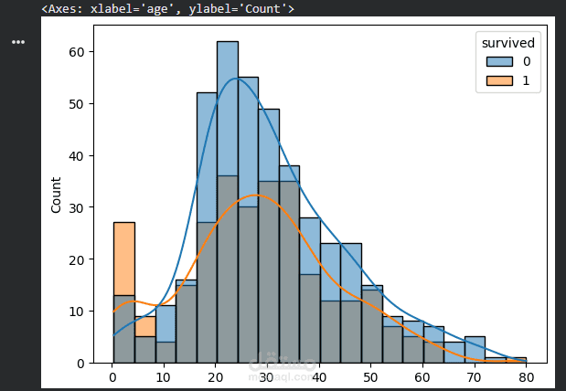 Titanic Data Cleaning & Visualization with Python