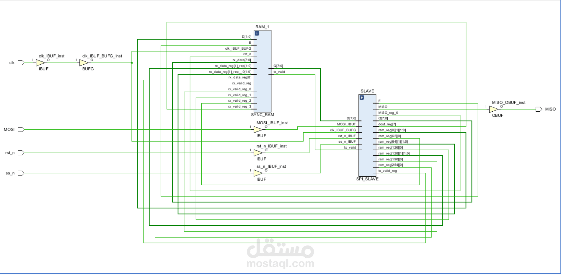 تصميم SPI Slave باستخدام Verilog HDL