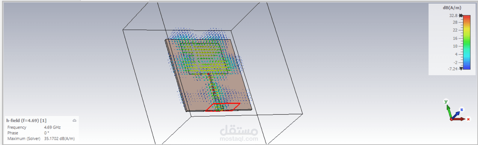 تصميم وتحليل خطوط نقل ميكروستريب و Antenna بمعاوقة 50 أوم عند ترددات ISM WLAN