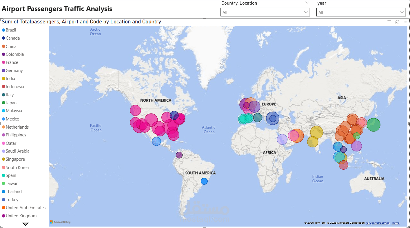 Airport Passengers Traffic Analysis باستخدام Power BI