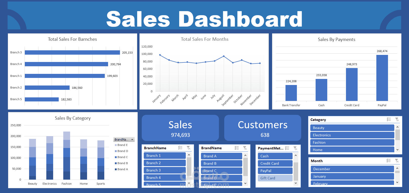 متخصص في تحليل البيانات ولوحات التحكم | Data Analyst & Dashboard Developer