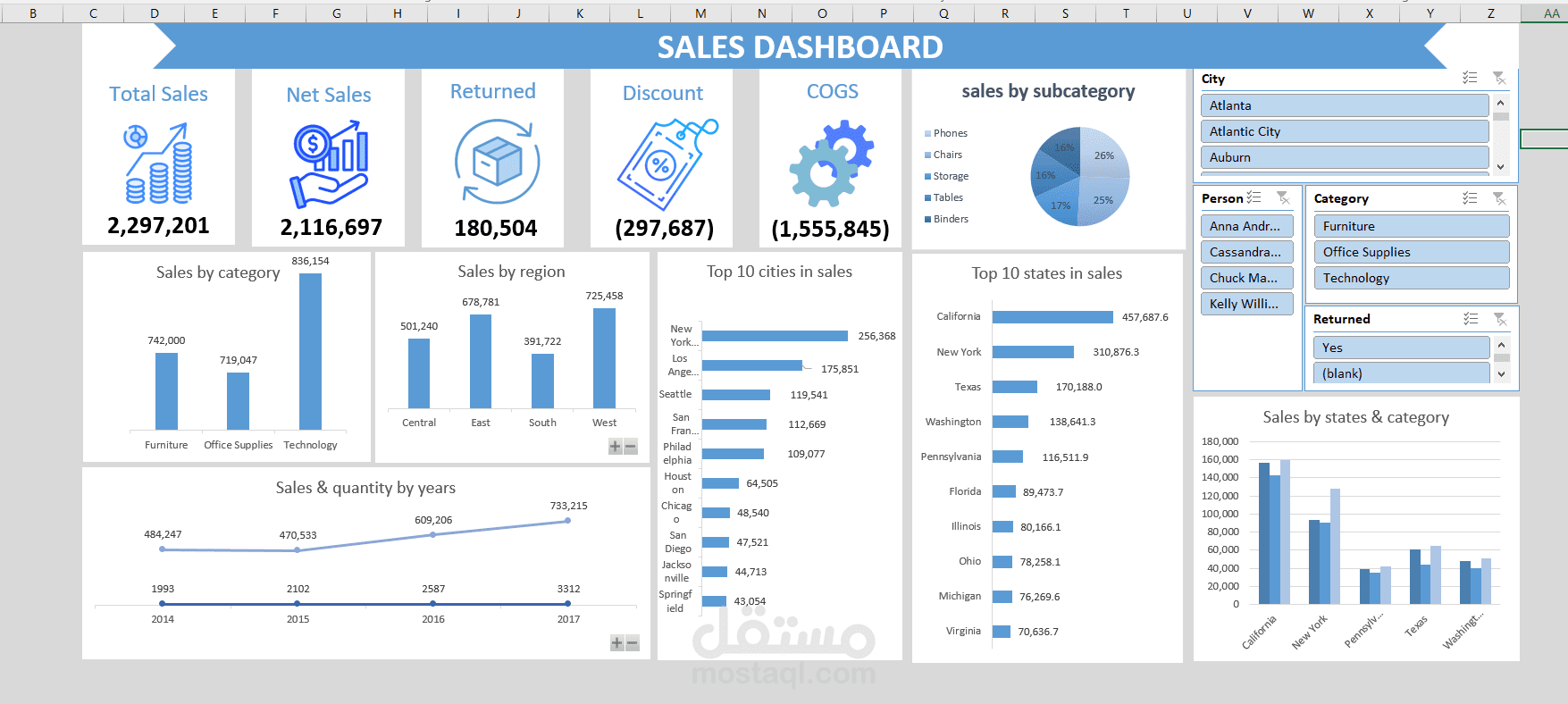 Business & Data Analyst | محلل أعمال وبيانات