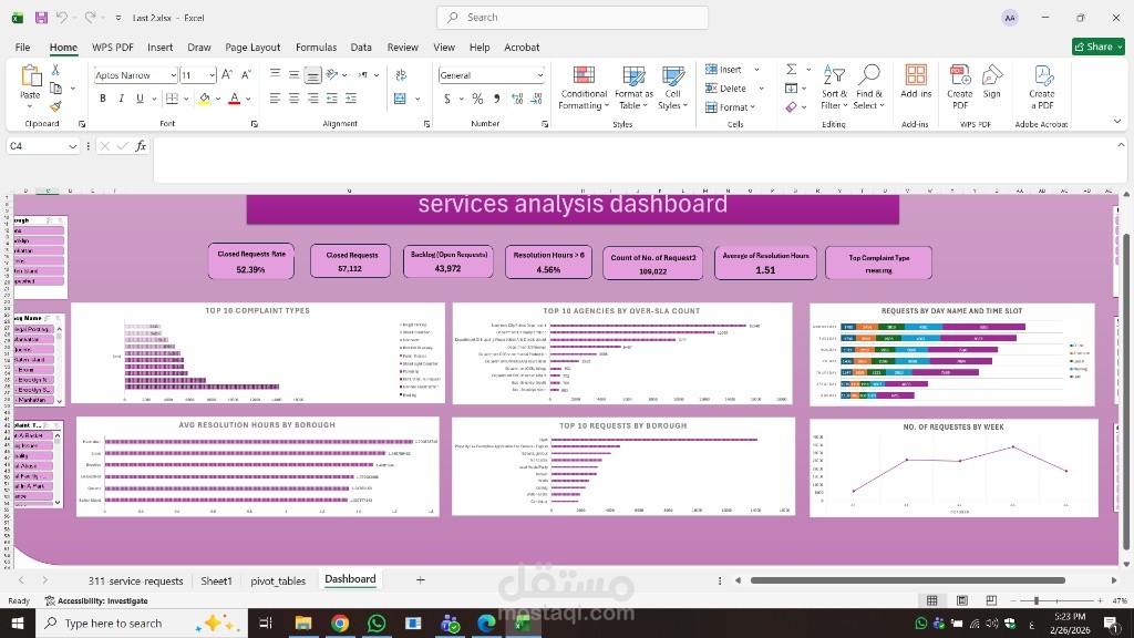 حليل بيانات خدمات العملاء (311 Service Requests) باستخدام Excel Dashboard
