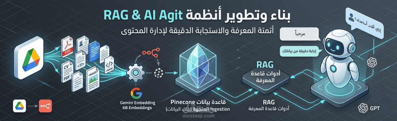 بناء وتطوير نظام RAG و AI Agent مؤتمت بالكامل للشركات (باستخدام n8n و Pinecone)