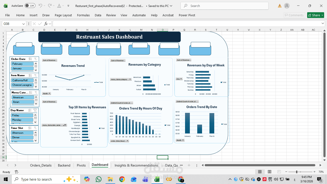 Restaurant Sales Analysis Dashboard | Excel Data Analysis Project