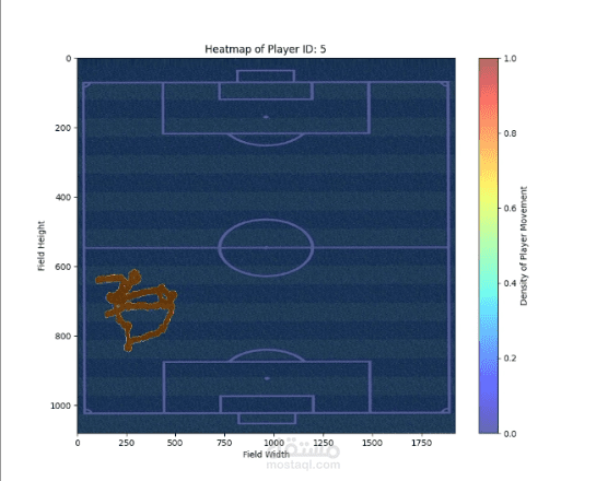 YOLOv8 Player Tracking with Heatmaps