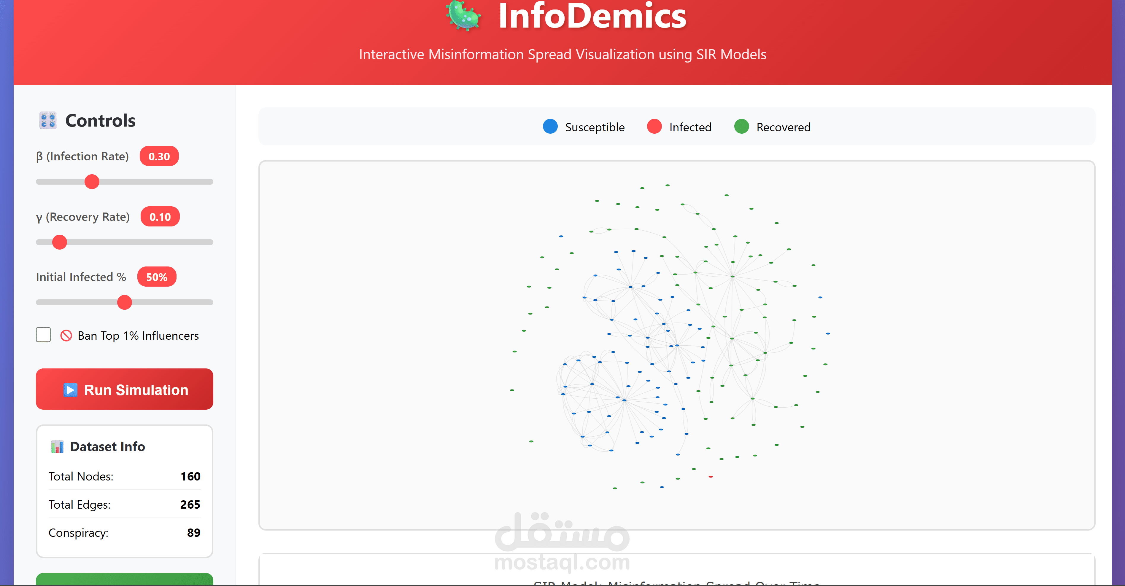 InfoDemics: منصة تفاعلية لتحليل ومحاكاة انتشار الشائعات على تويتر باستخدام نماذج (SIR)