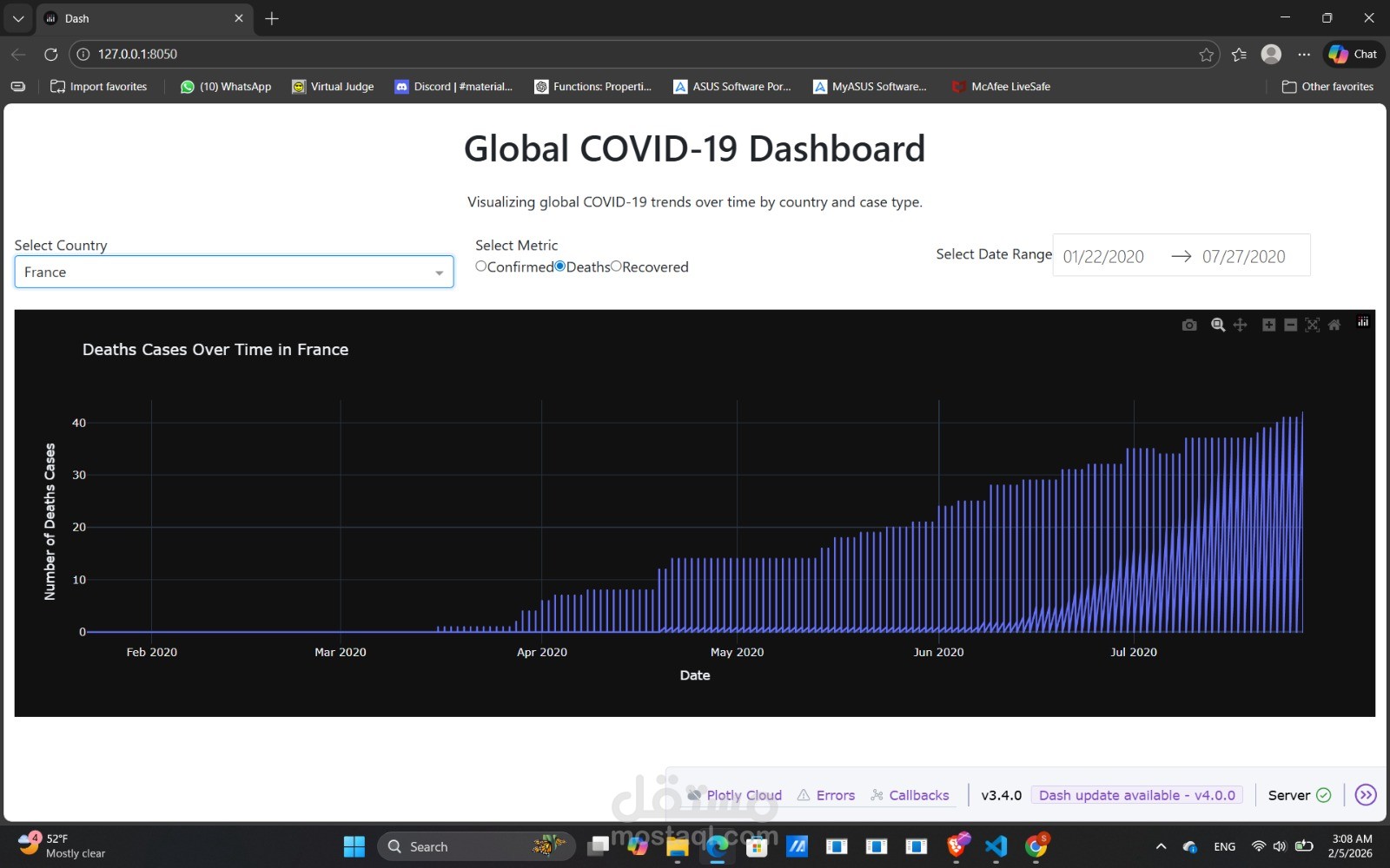 كوفيد dashboard