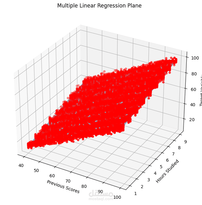 تحليل أداء الطلاب وبناء نموذج تنبؤي باستخدام الانحدار الخطي المتعدد