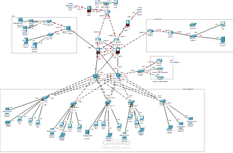تصميم شبكة مؤسسية آمنة