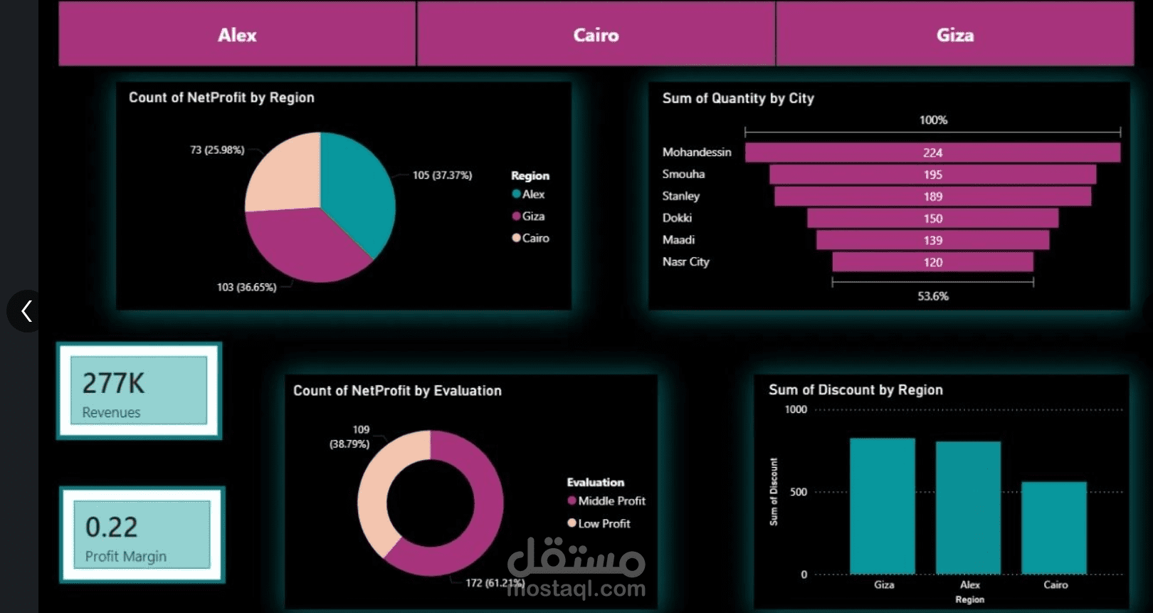 مشروع باستخدام الPowerBi