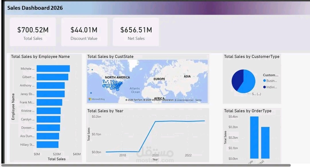 Global Sales Dashboard