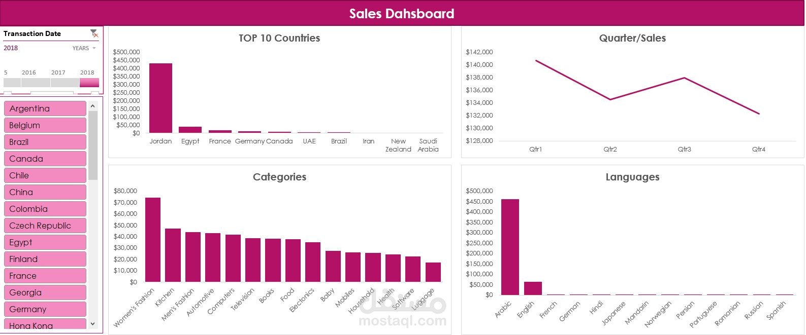 Sales Dashboard