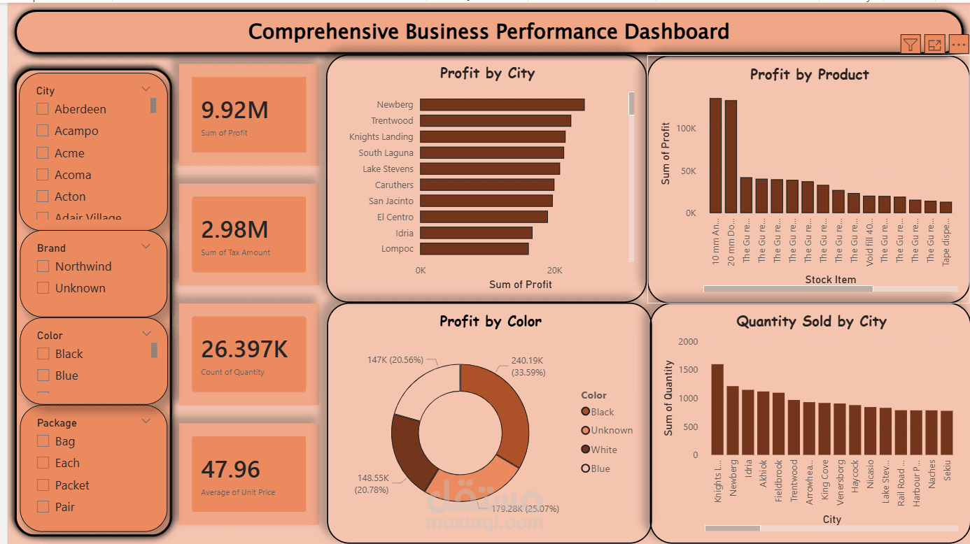 لوحة تحليلات بيانات الموارد البشرية باستخدام Power BI وExcel
