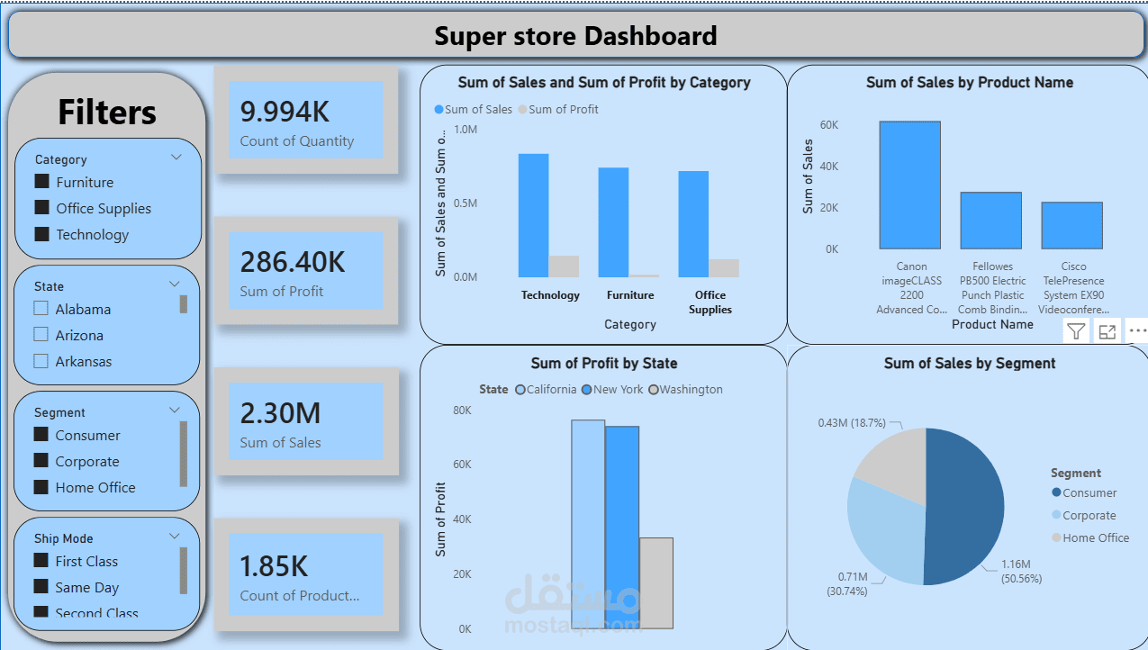 تحليل بيانات المبيعات وبناء Dashboard احترافي باستخدام Power BI