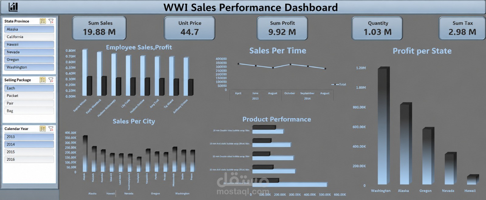 (WWI Sales Performance) – Excel