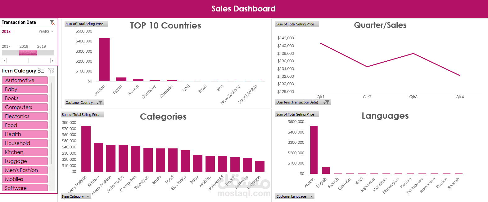 Interactive Excel Dashboard – Global Sales Analysis