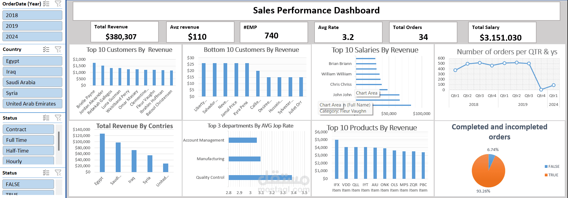 SALES PERFORMANCE DASHBOARD – MICROSOFT  EXCEL
