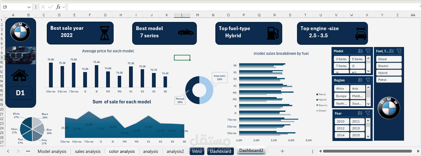 dashboard by excel