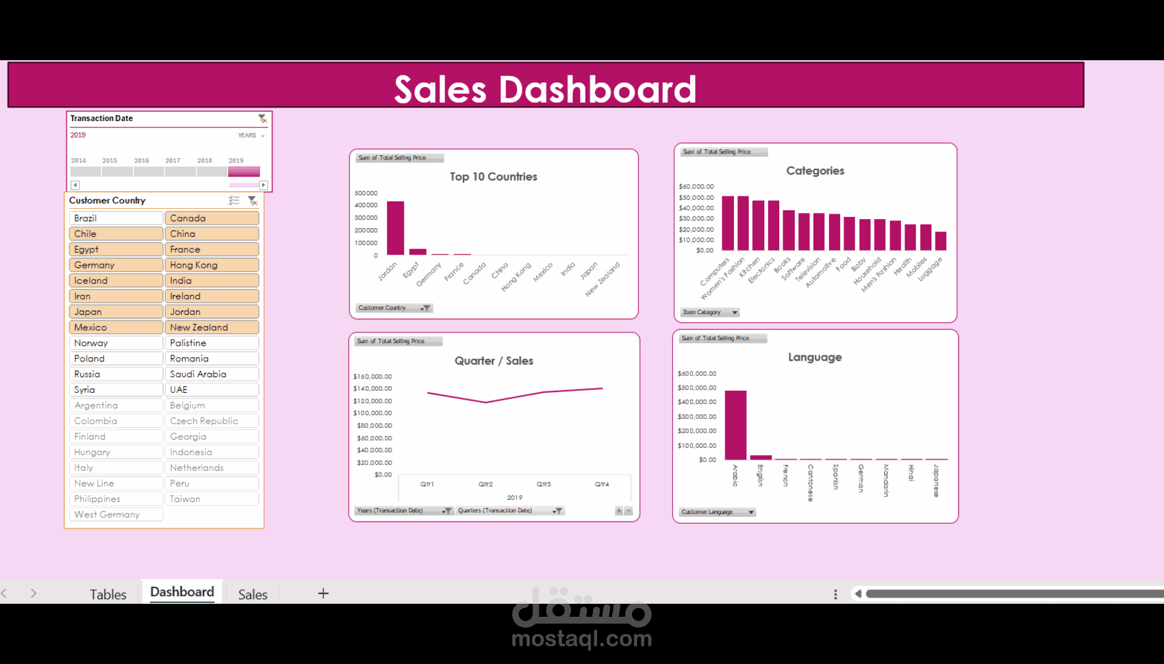 منصة تحليل بيانات متكاملة: تحليل مبيعات شامل باستخدام Excel