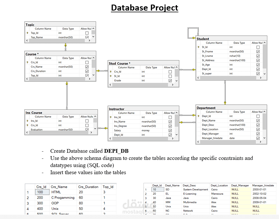 SQL course project