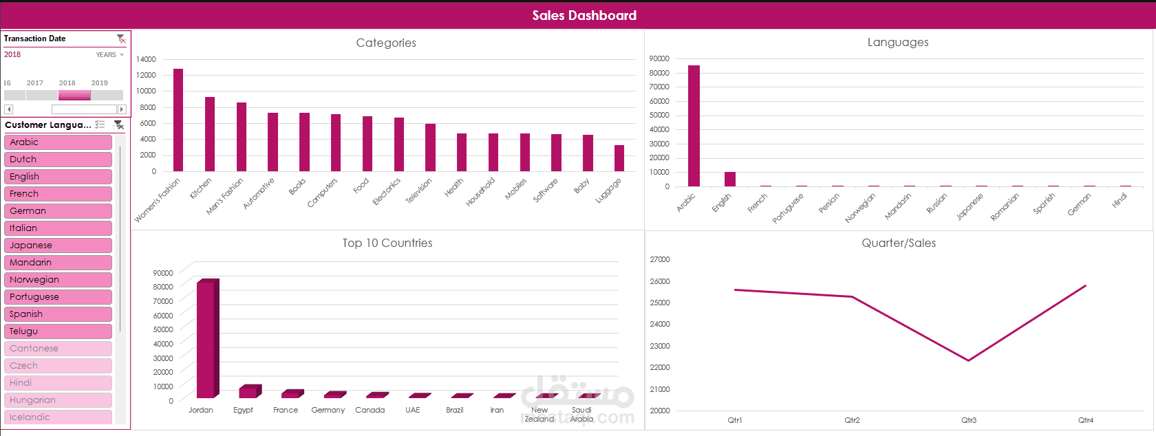 Excel Dashboard