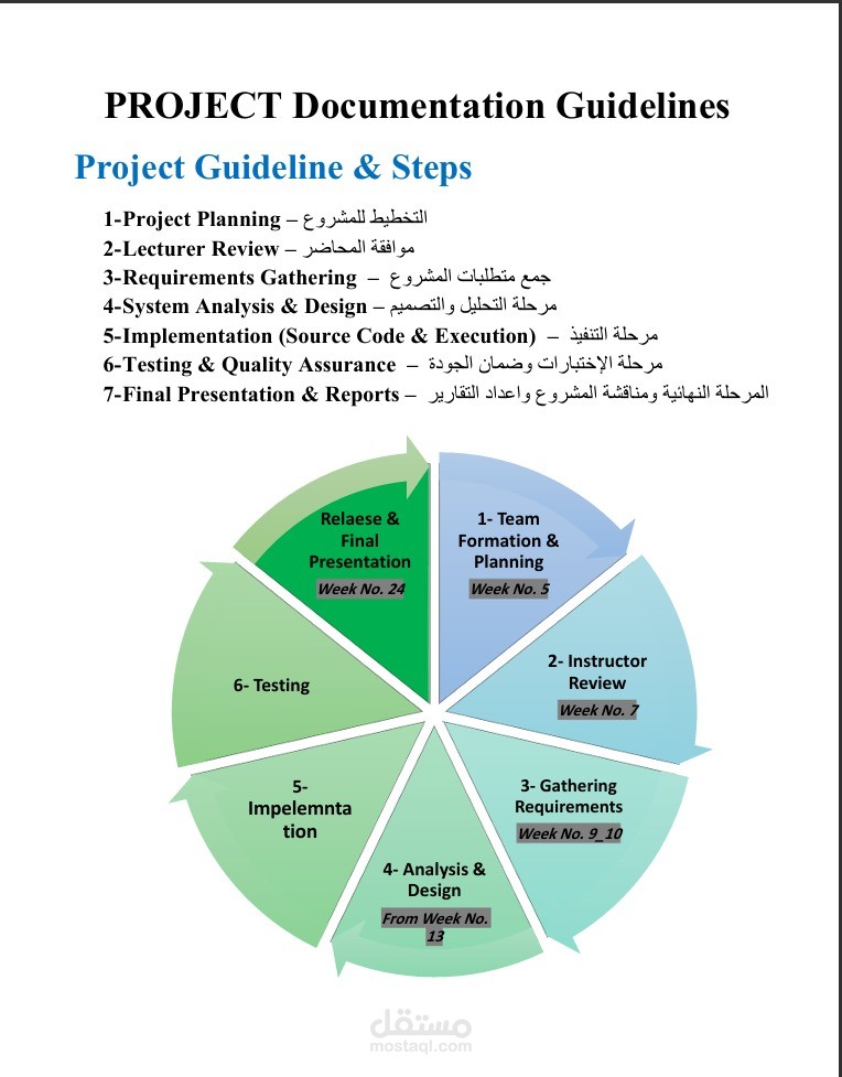 Magament project graduation