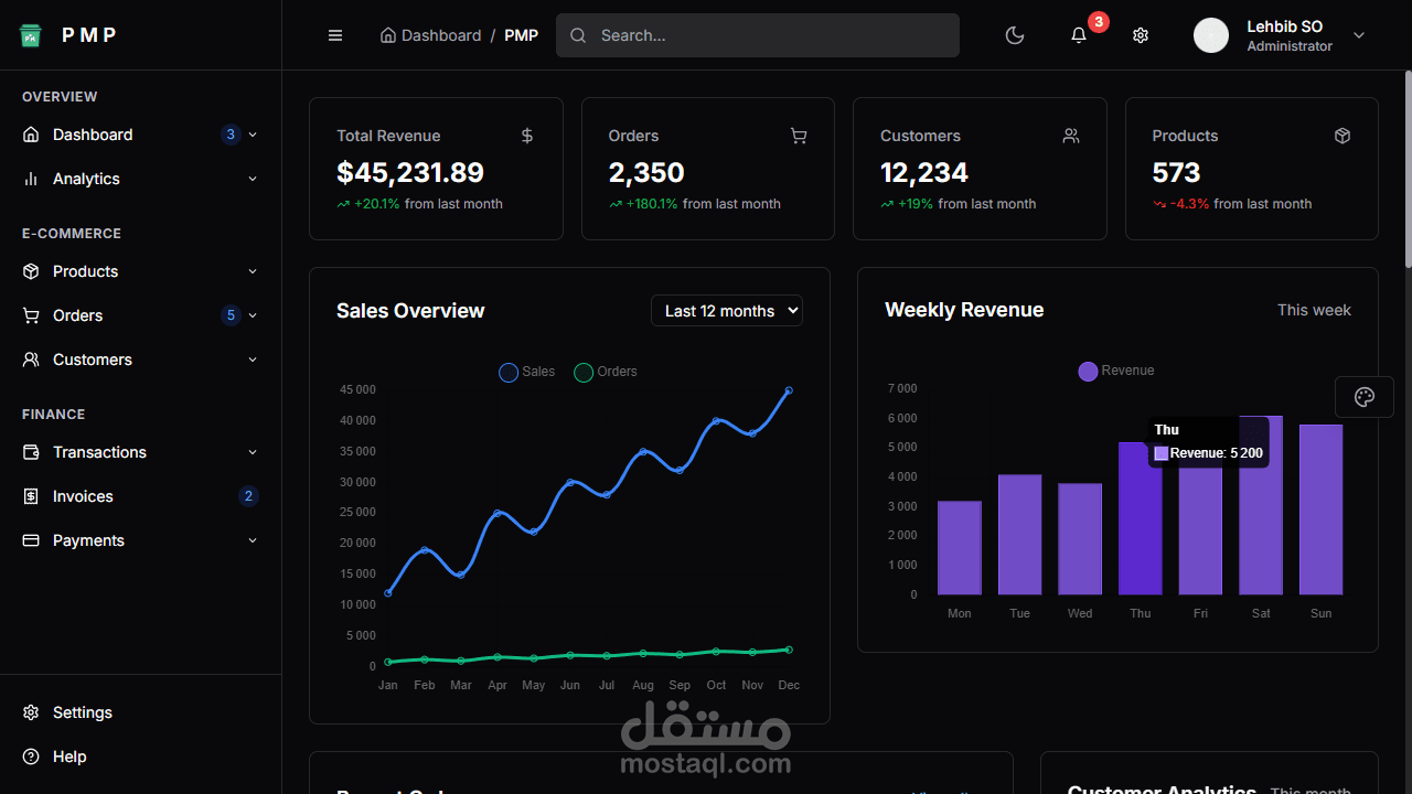 تطوير نظام Back-Office متكامل لإدارة العمليات والطلبات