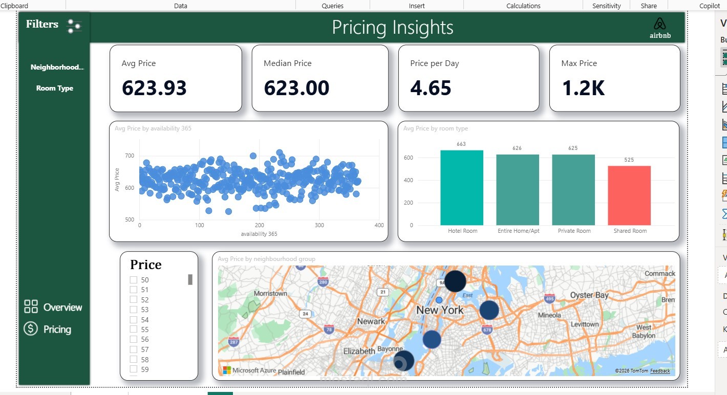 عملت علي عمل داشبورد احترافية و متفاعلة علي Power BI