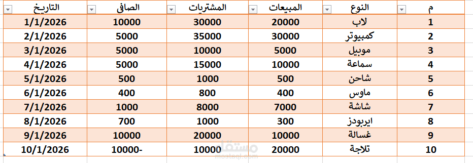 تصميم جداول اكسل بشكل جيد