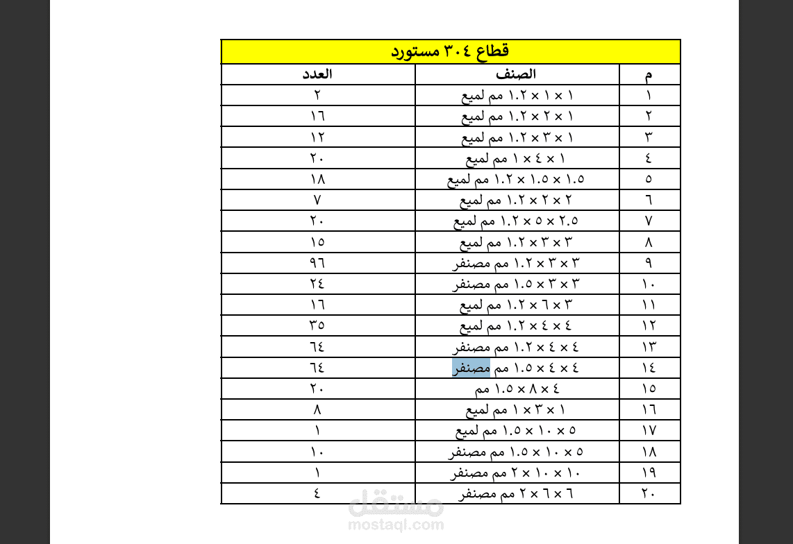 اعداد جرد اصناف