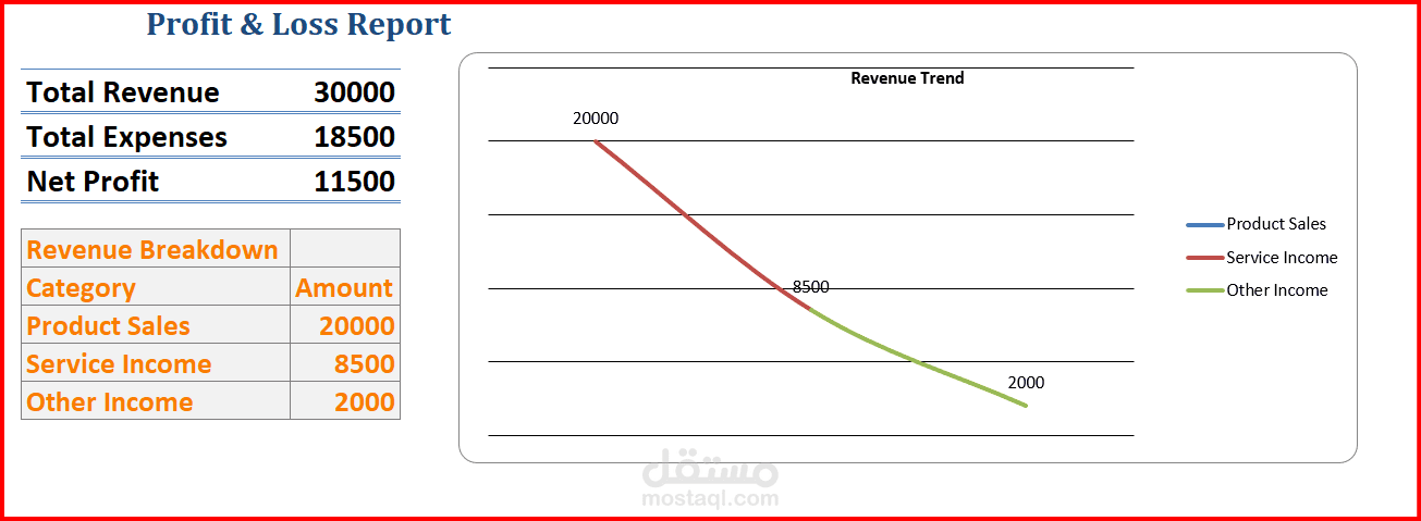 تقرير أرباح وخسائر (P&L Report)