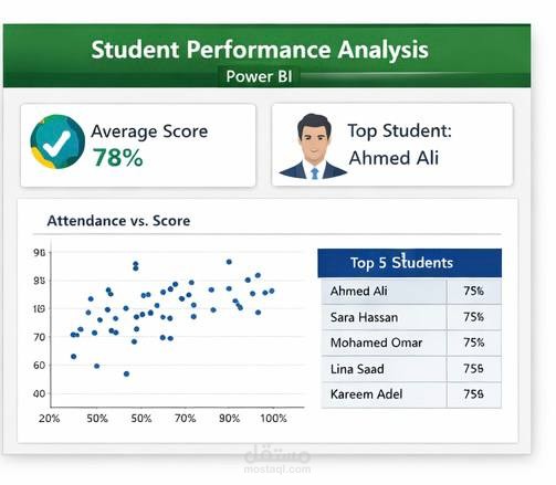 Student Performance & Attendance Analysis
