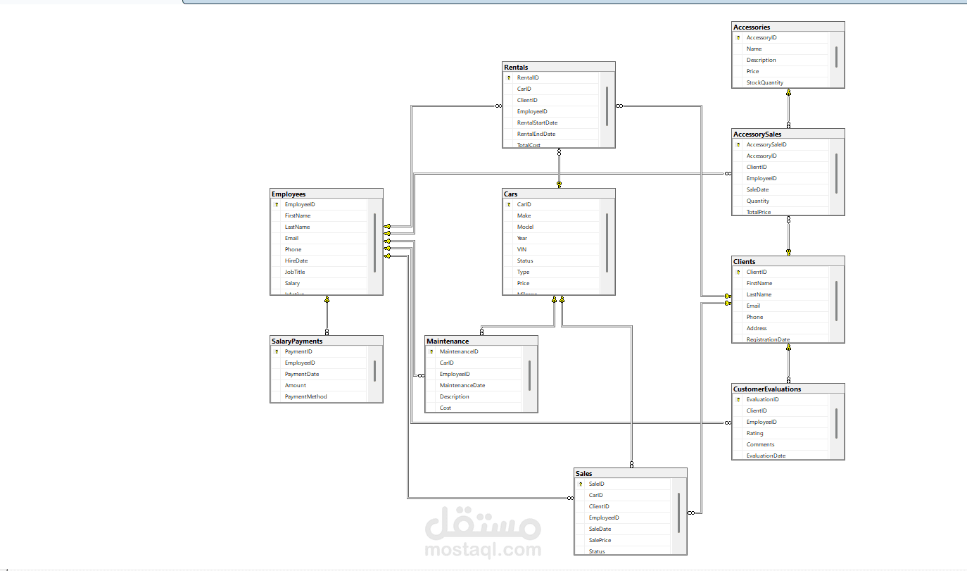 Car Agency Management System