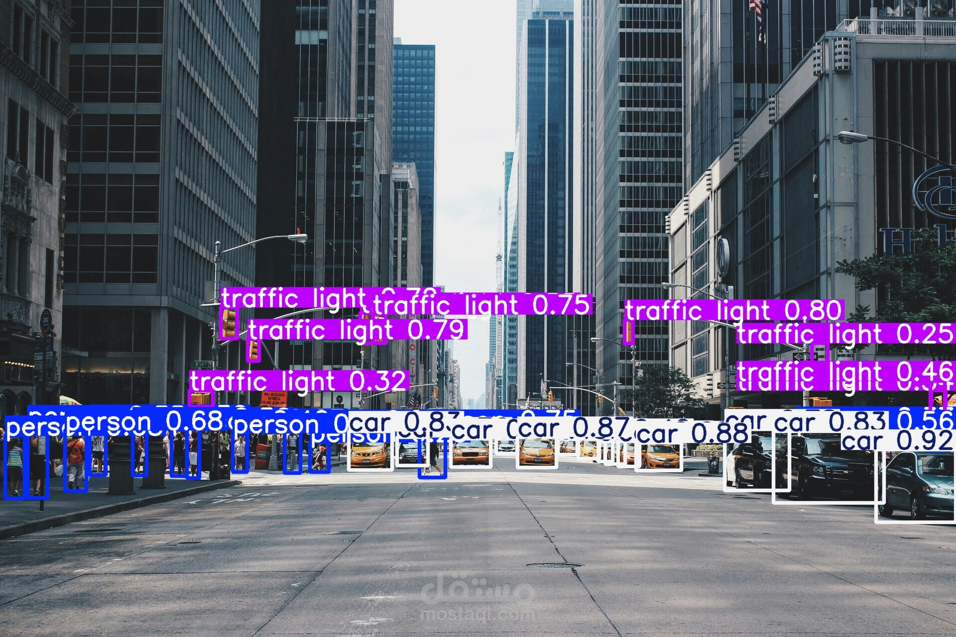اكتشاف العناصر باستخدام YOLOv8 (Object Detection using YOLOv8)