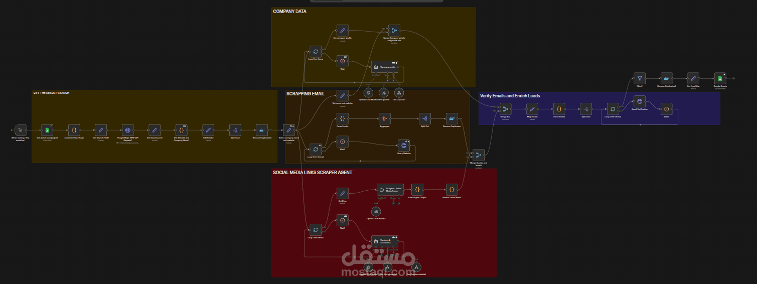 نظام متكامل لجمع وتحليل بيانات الشركات (Data Enrichment & Tech Analysis) باستخدام الذكاء الاصطناعي