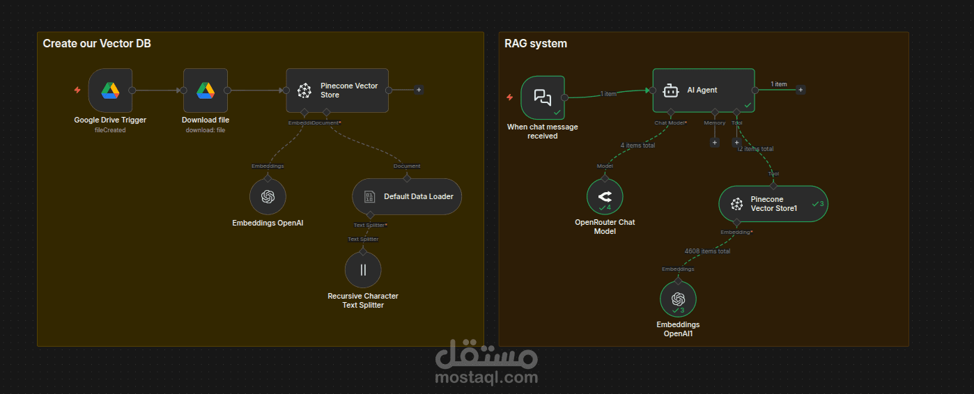 منصة ذكاء اصطناعي متكاملة لتحليل الشركات وجمع البيانات مع نظام استرجاع المحتوى (AI-Powered Lead Gen & RAG System)