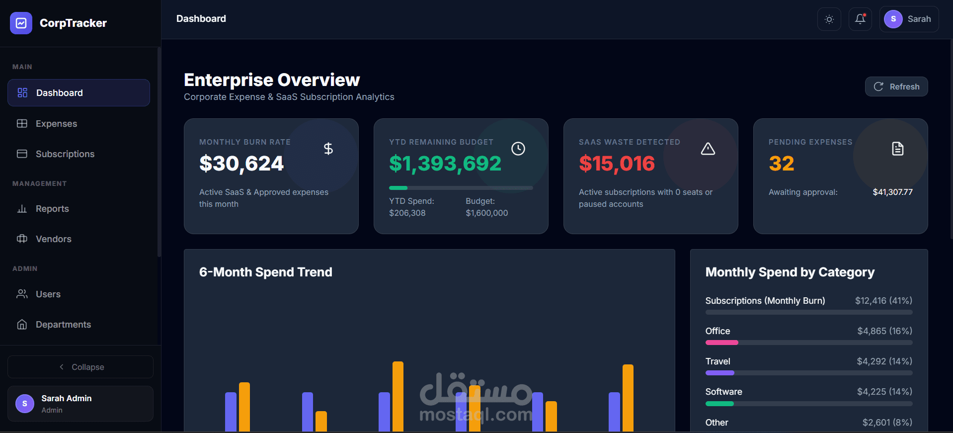 Corporate Expense & Subscription Tracker