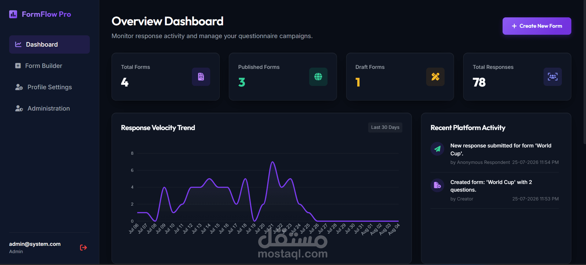 Dynamic Forms & Survey Management System