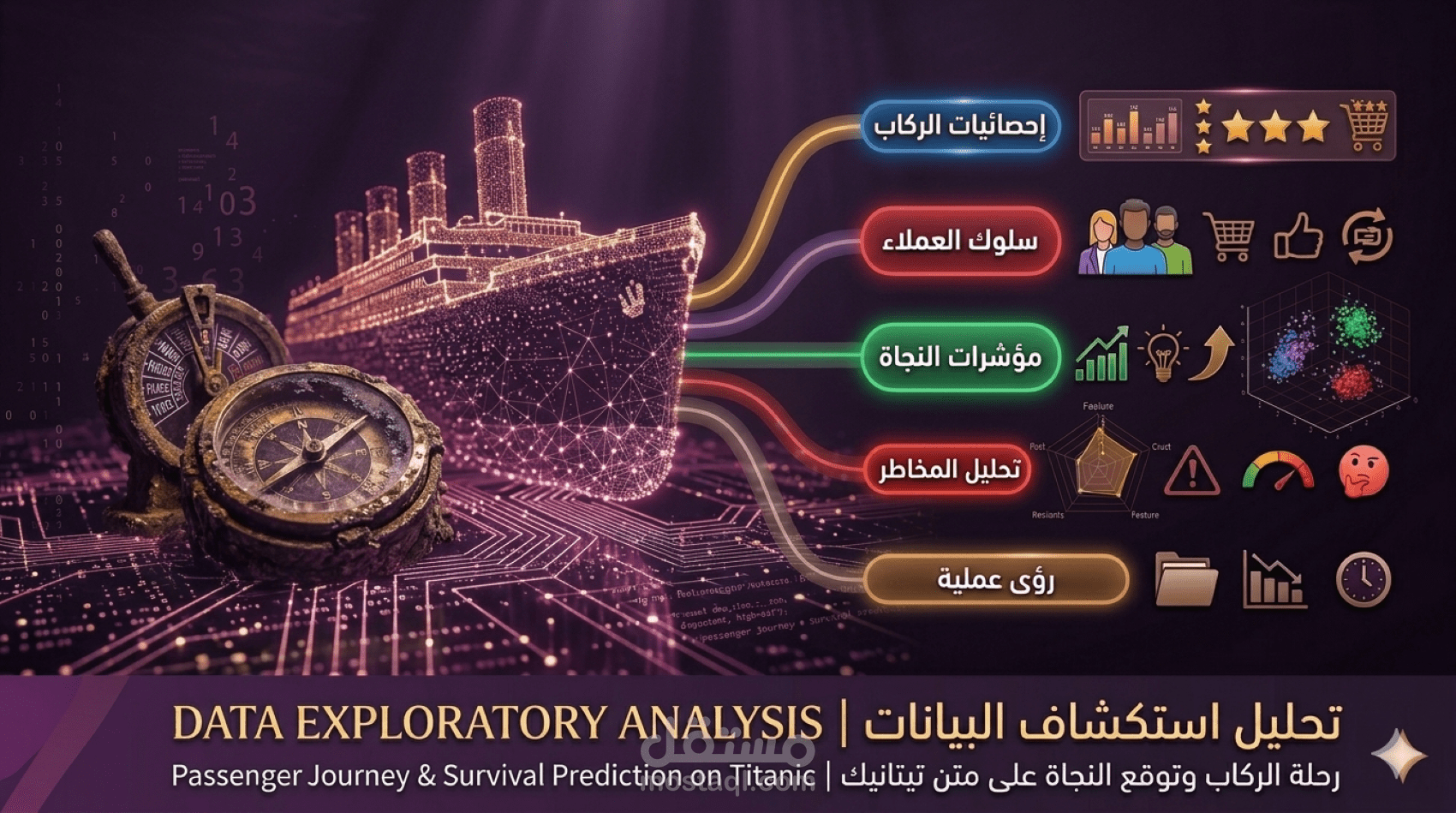 تحليل واستكشاف البيانات (EDA) باحترافية باستخدام Python