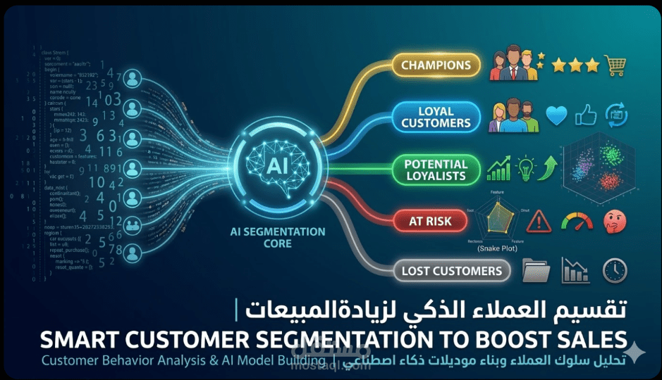 تحويل بيانات عملك إلى خطة نمو ذكية باستخدام التحليل الرقمي للبيانات