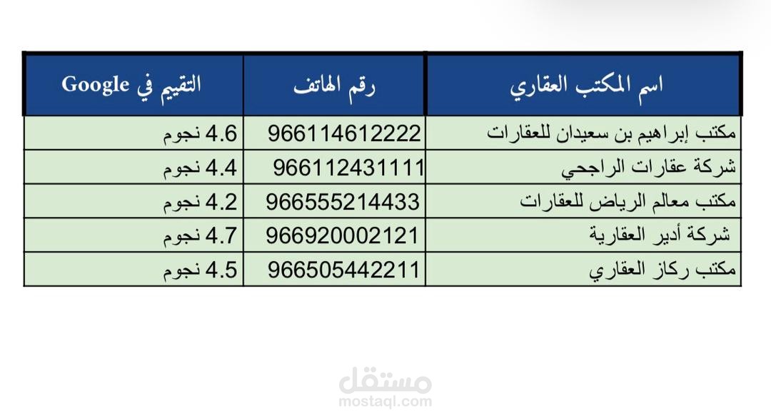 حصر وتدقيق بيانات المكاتب العقارية في الرياض (تنسيق Google Sheets)