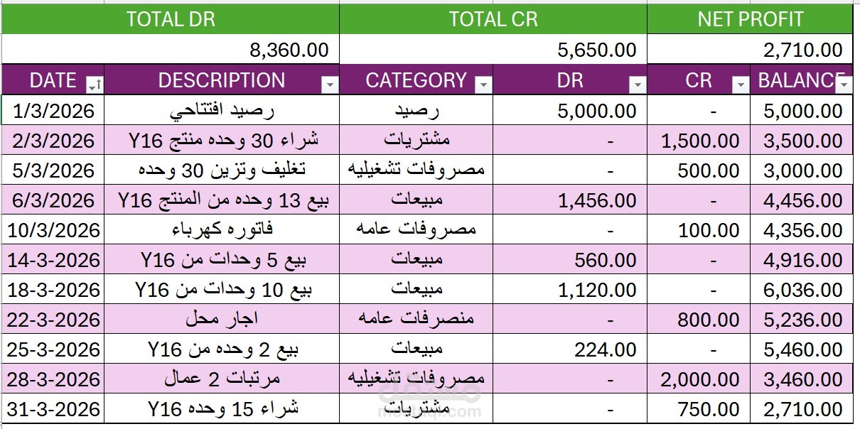 نظام محاسبي متكامل لاداره التدفقات النقديه
