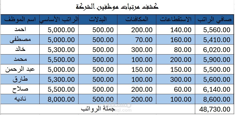 نموذج إدارة رواتب الموظفين واحتساب المستحقات