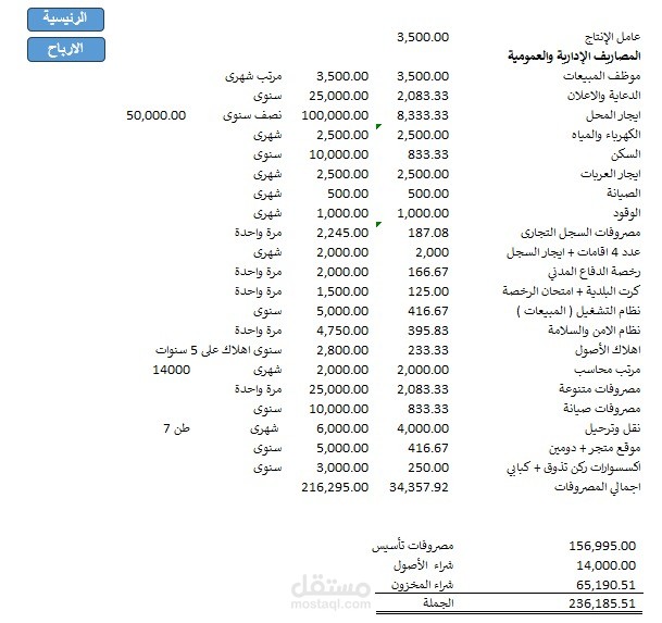 نموذج مالي متكامل لمحمصة قهوة دورة محاسبية وتحليل ربحية