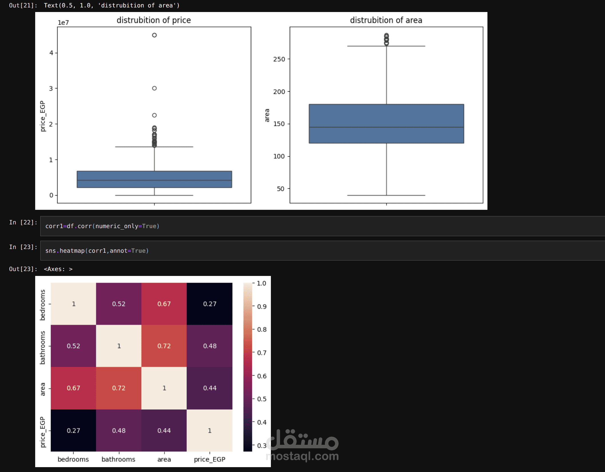 مشروع تحليل وتوقع أسعار المنازل في الإسكندرية