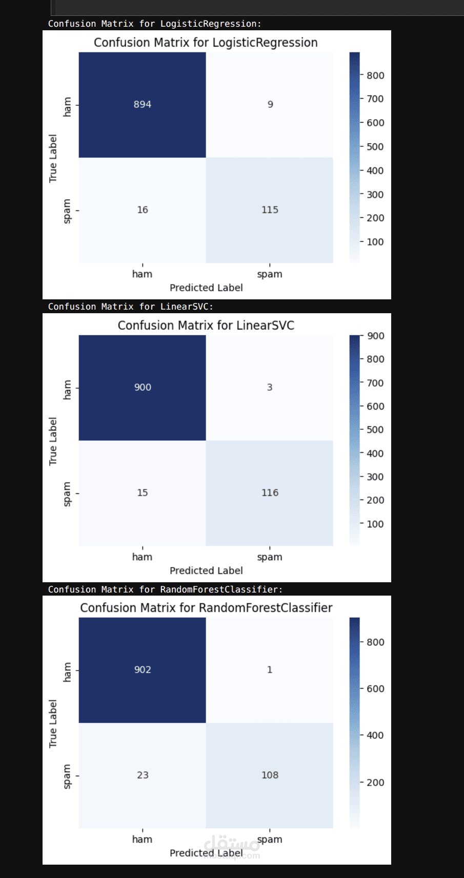 نظام ذكي لاكتشاف الرسائل المزعجة باستخدام تقنيات معالجة اللغة الطبيعية