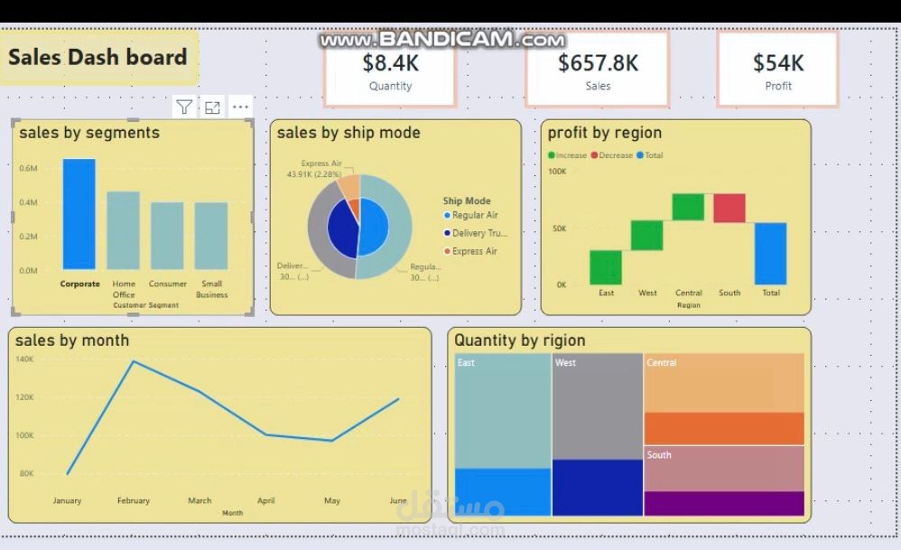 لوحة بيانات شاملة لتحليل المبيعات والعمليات (Sales & Operations Dashboard)