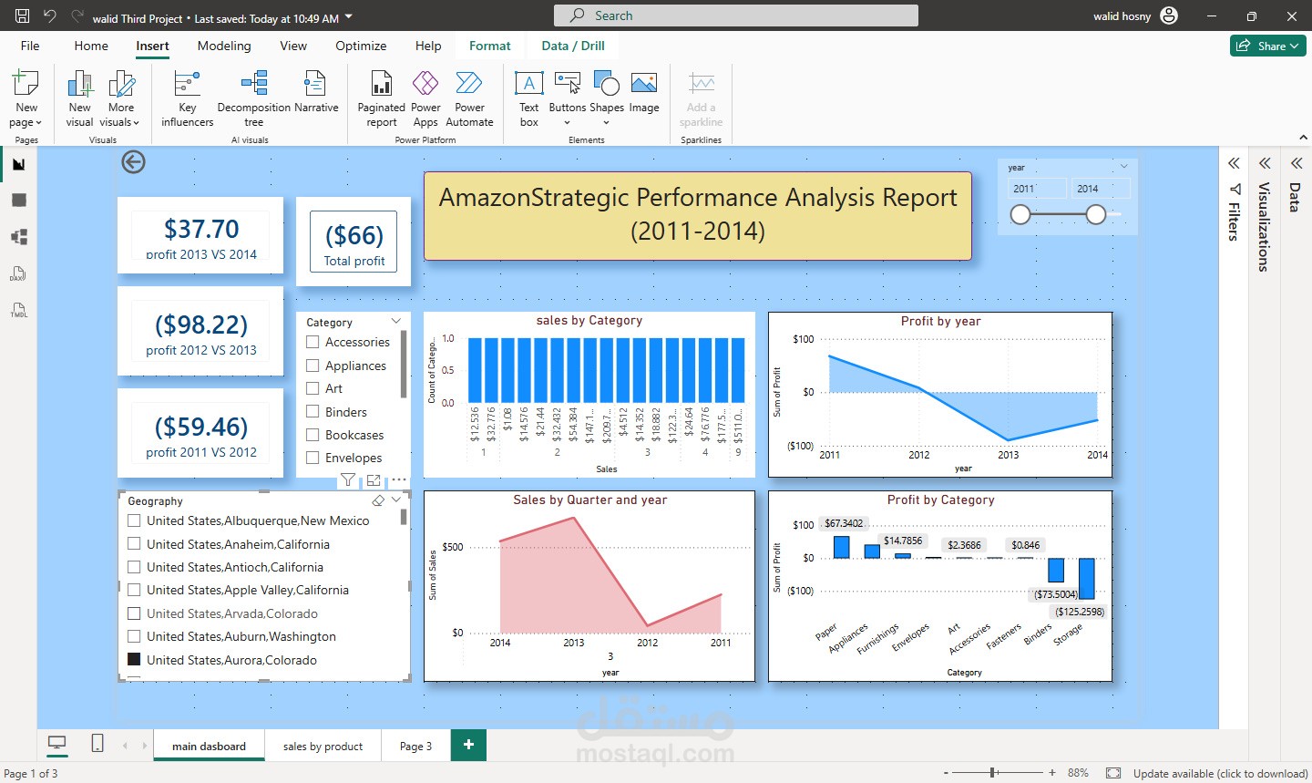 Amazon strategic Performance Analysis Report 2011-2014