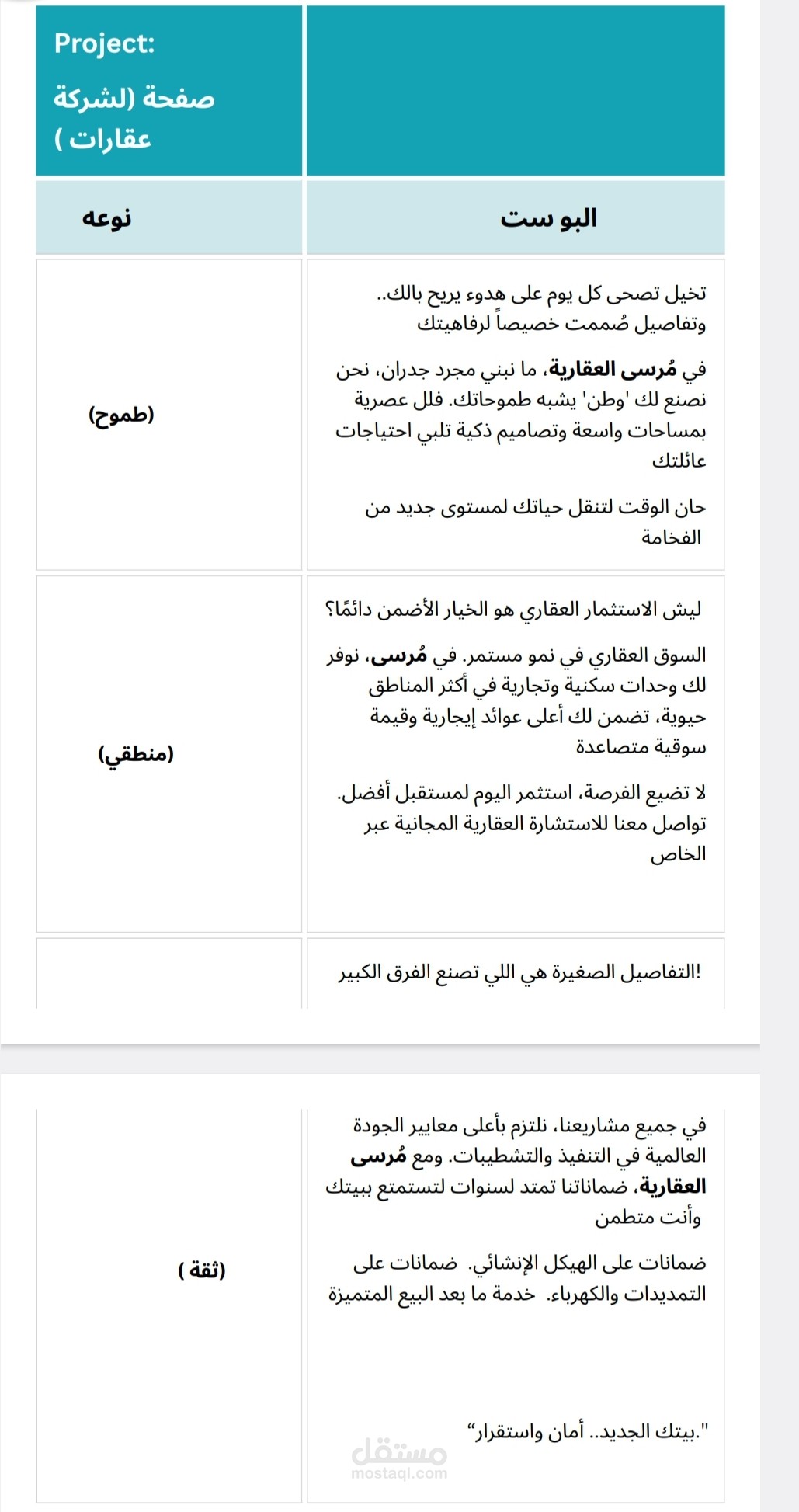صياغة محتوى تسويقي وبناء هوية رقمية لشركة (مُرسى العقارية)